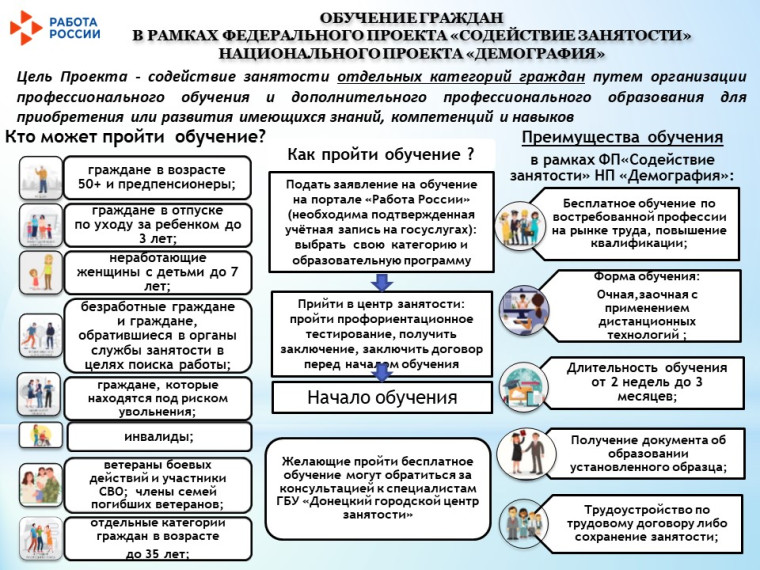 Федеральный проект "Содействие занятости" национального проекта "Демография".